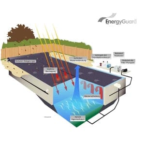 Geobubble EnergyGuard Luftpolsterfolie